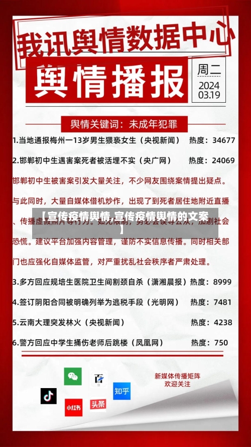 【宣传疫情舆情,宣传疫情舆情的文案】-第1张图片