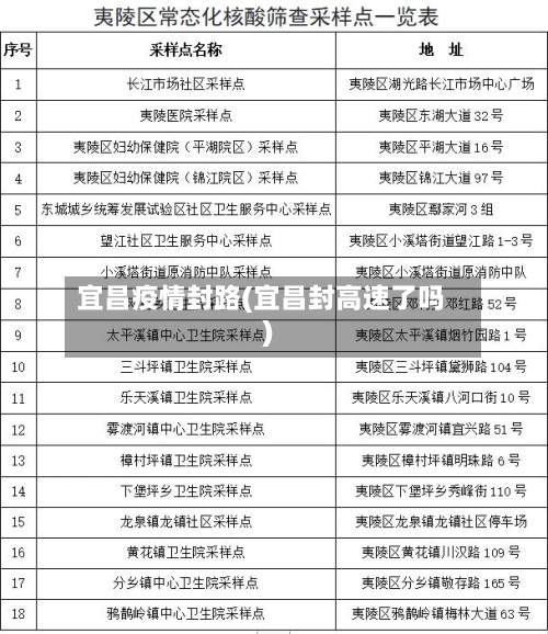 宜昌疫情封路(宜昌封高速了吗)-第1张图片