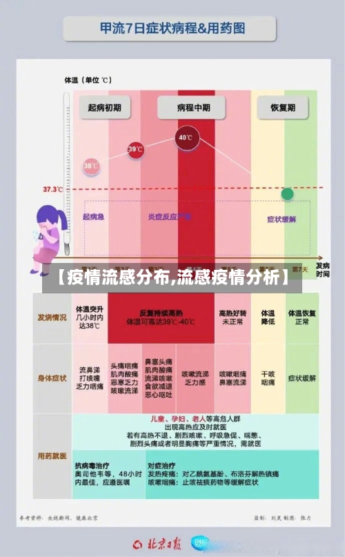 【疫情流感分布,流感疫情分析】-第2张图片