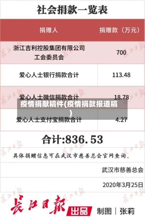 疫情捐献稿件(疫情捐款报道稿)-第1张图片