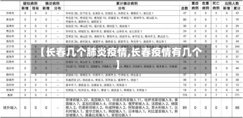【长春几个肺炎疫情,长春疫情有几个】-第2张图片