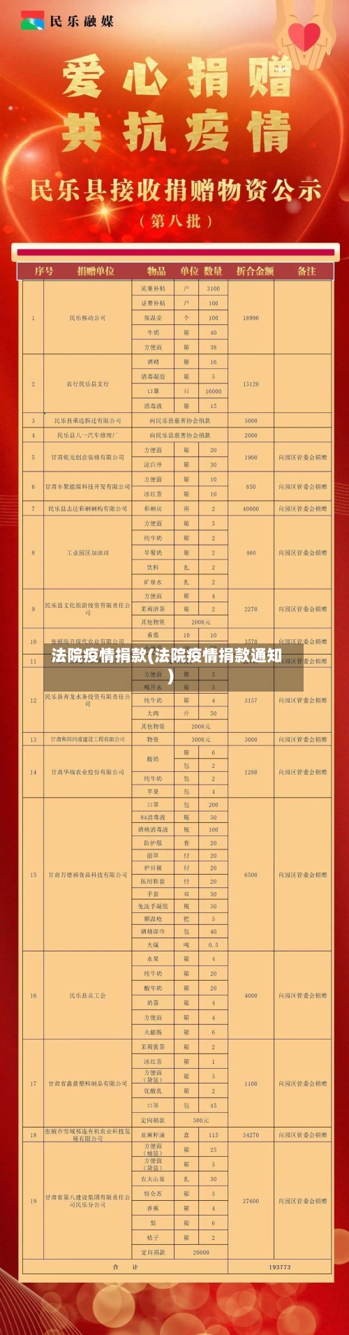 法院疫情捐款(法院疫情捐款通知)-第2张图片