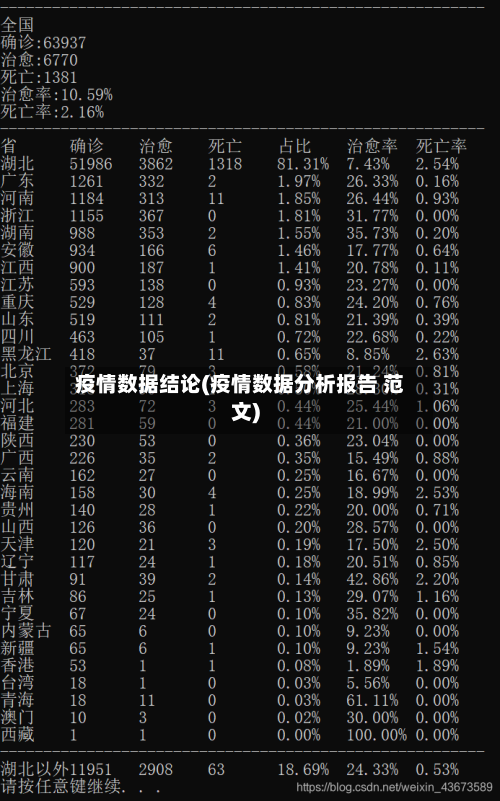 疫情数据结论(疫情数据分析报告 范文)-第1张图片