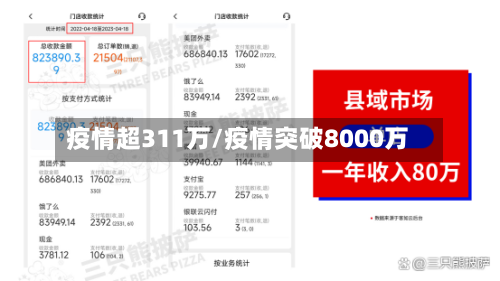 疫情超311万/疫情突破8000万-第1张图片