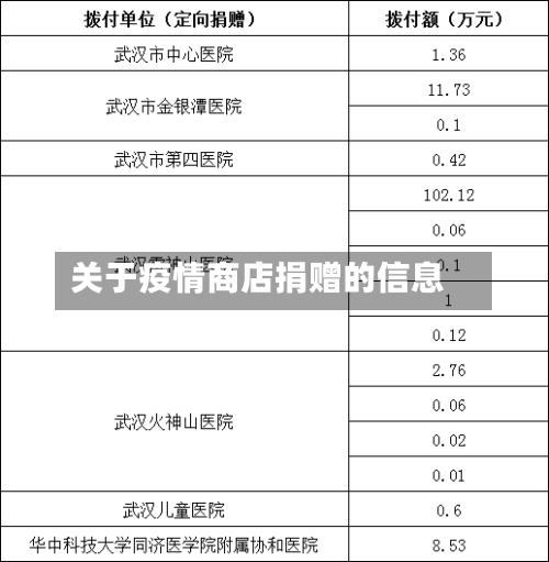关于疫情商店捐赠的信息-第1张图片
