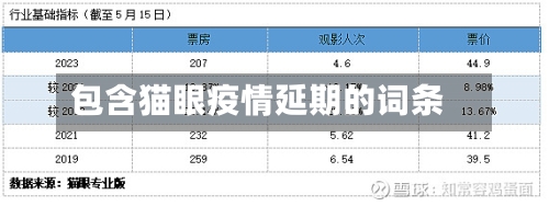 包含猫眼疫情延期的词条-第1张图片