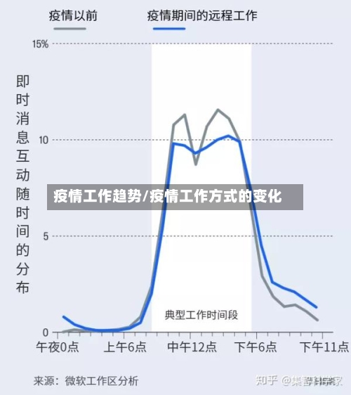 疫情工作趋势/疫情工作方式的变化-第2张图片