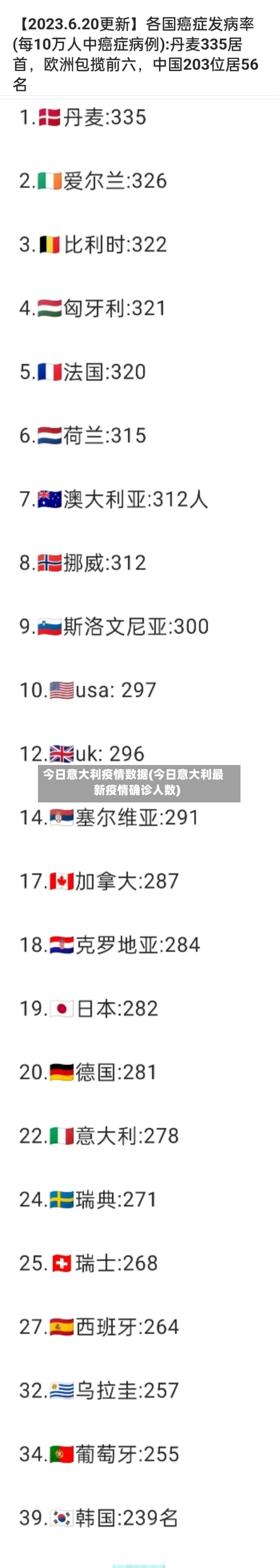 今日意大利疫情数据(今日意大利最新疫情确诊人数)-第1张图片