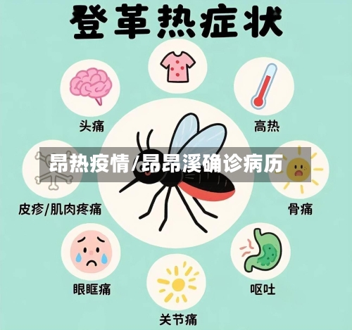 昂热疫情/昂昂溪确诊病历-第2张图片