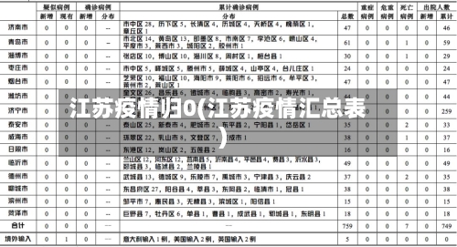 江苏疫情归0(江苏疫情汇总表)-第3张图片