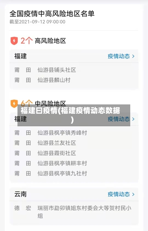 福建曰疫情(福建疫情动态数据)-第1张图片