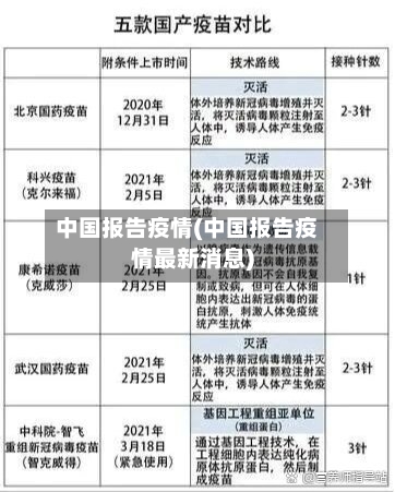 中国报告疫情(中国报告疫情最新消息)-第1张图片