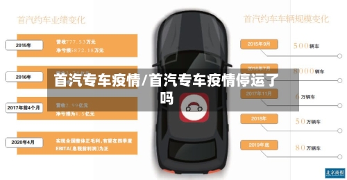 首汽专车疫情/首汽专车疫情停运了吗-第2张图片