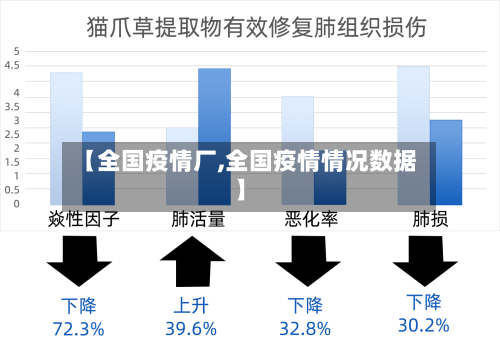 【全国疫情厂,全国疫情情况数据】-第1张图片