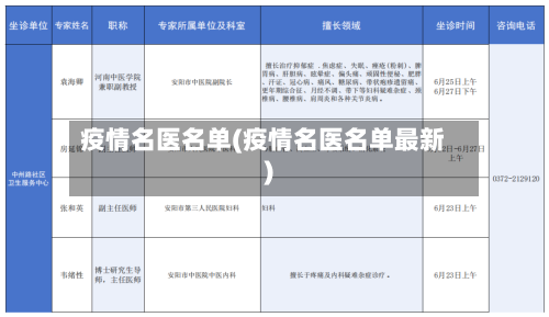疫情名医名单(疫情名医名单最新)-第2张图片