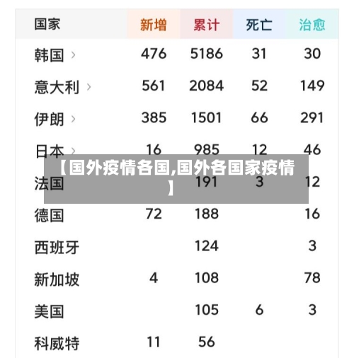 【国外疫情各国,国外各国家疫情】-第1张图片