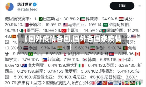 【国外疫情各国,国外各国家疫情】-第3张图片