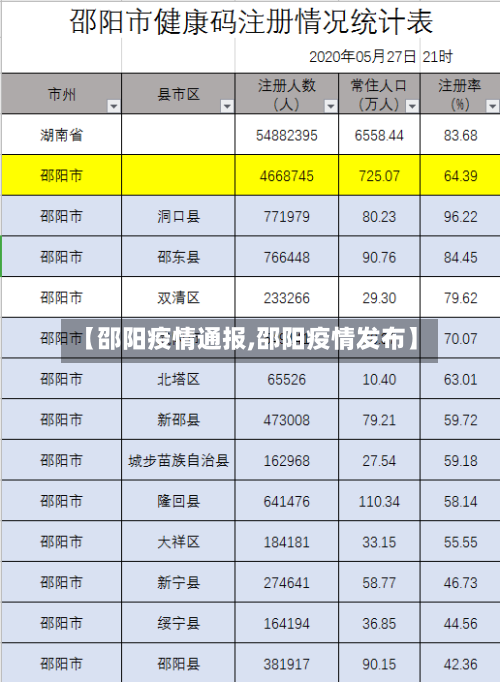 【邵阳疫情通报,邵阳疫情发布】-第1张图片