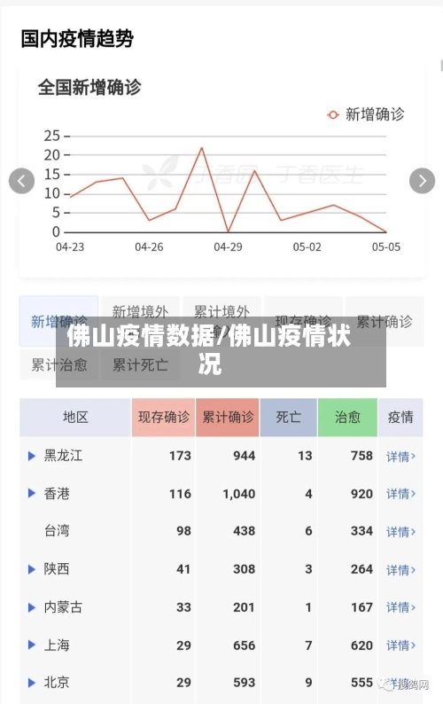 佛山疫情数据/佛山疫情状况-第1张图片