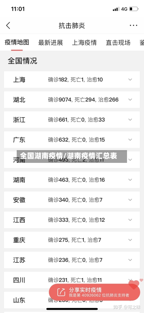 全国湖南疫情/湖南疫情汇总表-第2张图片