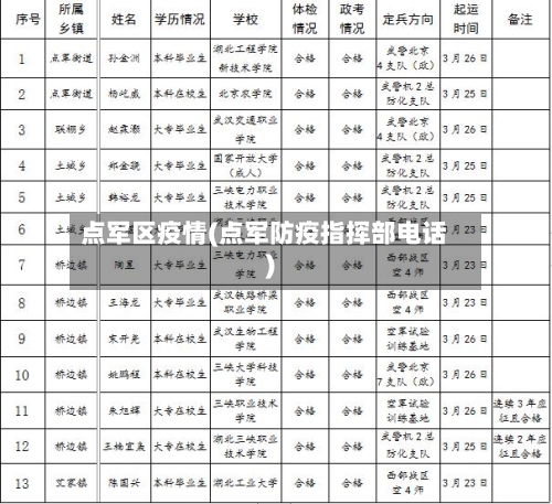 点军区疫情(点军防疫指挥部电话)-第1张图片