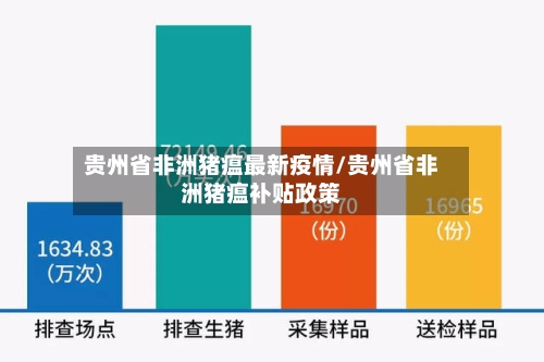贵州省非洲猪瘟最新疫情/贵州省非洲猪瘟补贴政策-第1张图片
