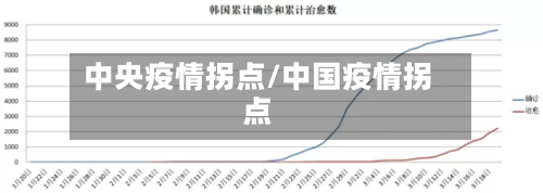 中央疫情拐点/中国疫情拐点-第1张图片