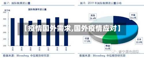 【疫情国外需求,国外疫情应对】-第2张图片