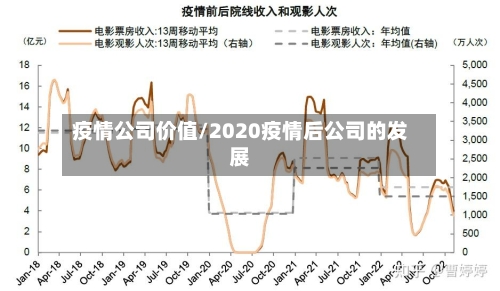 疫情公司价值/2020疫情后公司的发展-第1张图片
