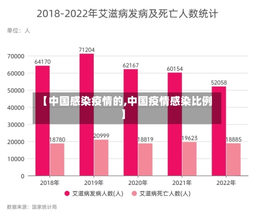 【中国感染疫情的,中国疫情感染比例】-第1张图片