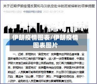 伊朗疫情图表/伊朗疫情图表图片-第3张图片