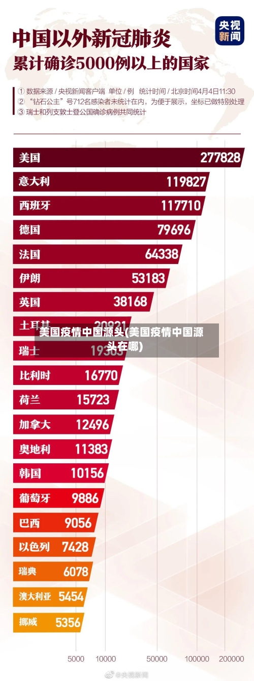 美国疫情中国源头(美国疫情中国源头在哪)-第1张图片
