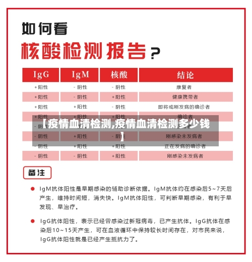 【疫情血清检测,疫情血清检测多少钱】-第2张图片