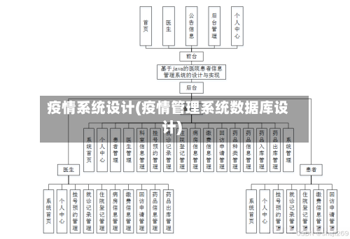 疫情系统设计(疫情管理系统数据库设计)-第2张图片