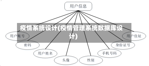 疫情系统设计(疫情管理系统数据库设计)-第3张图片