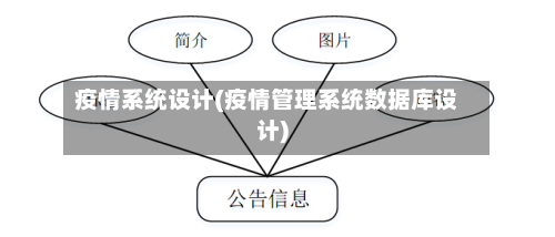 疫情系统设计(疫情管理系统数据库设计)-第1张图片
