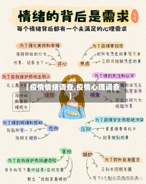 【疫情情绪调查,疫情心理调查】-第2张图片