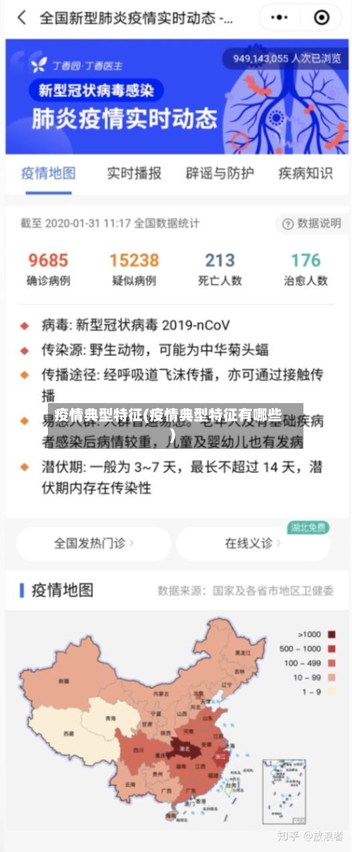 疫情典型特征(疫情典型特征有哪些)-第2张图片