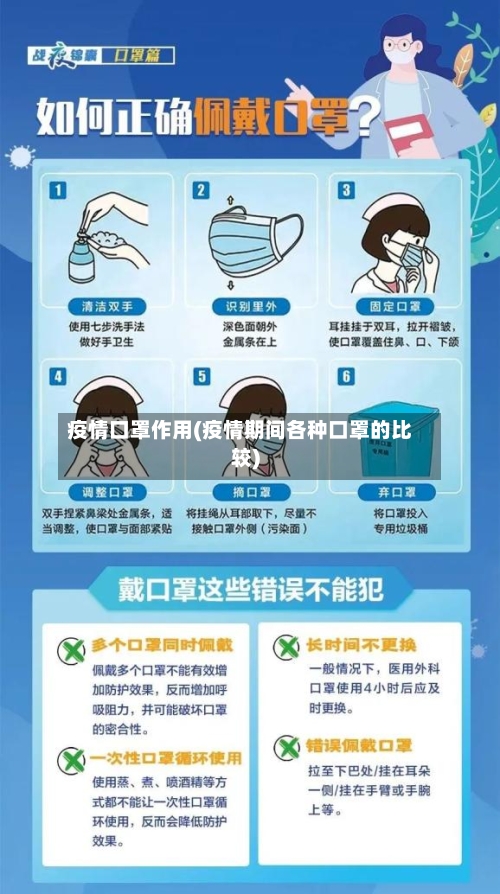 疫情口罩作用(疫情期间各种口罩的比较)-第1张图片