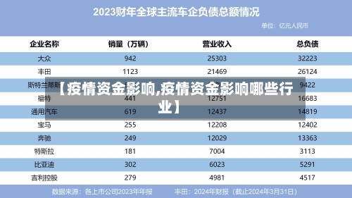 【疫情资金影响,疫情资金影响哪些行业】-第1张图片