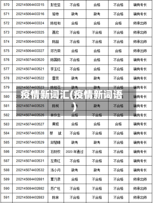 疫情新词汇(疫情新词语)-第3张图片