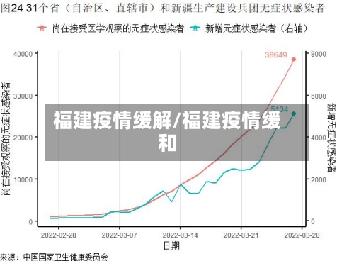 福建疫情缓解/福建疫情缓和-第2张图片
