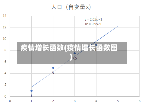 疫情增长函数(疫情增长函数图)-第1张图片
