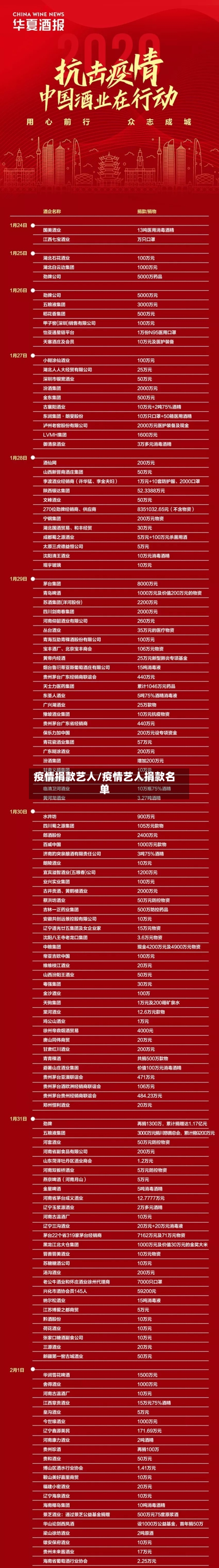 疫情捐款艺人/疫情艺人捐款名单-第2张图片