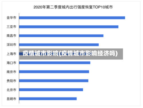 疫情城市影响(疫情城市影响经济吗)-第3张图片