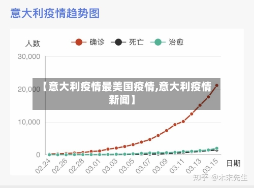 【意大利疫情最美国疫情,意大利疫情新闻】-第1张图片