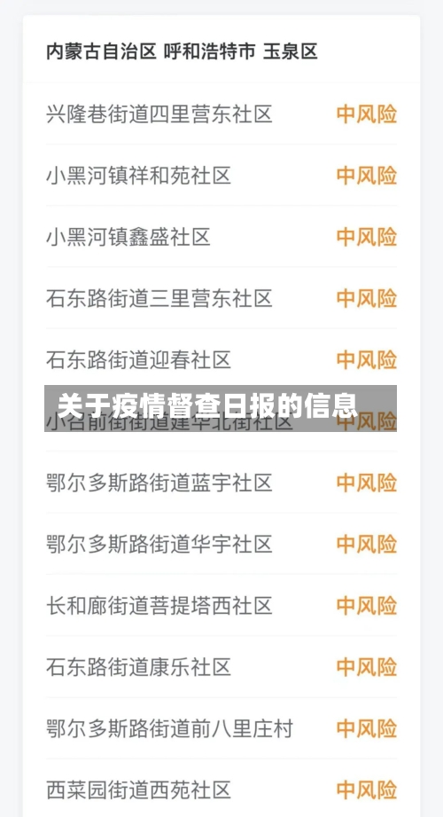 关于疫情督查日报的信息-第3张图片