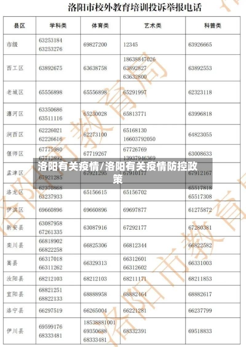 洛阳有关疫情/洛阳有关疫情防控政策-第3张图片