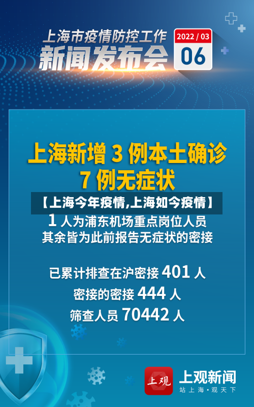 【上海今年疫情,上海如今疫情】-第2张图片