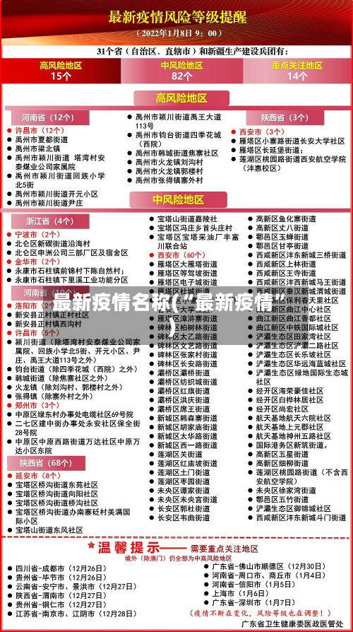 最新疫情名称(“最新疫情”)-第3张图片